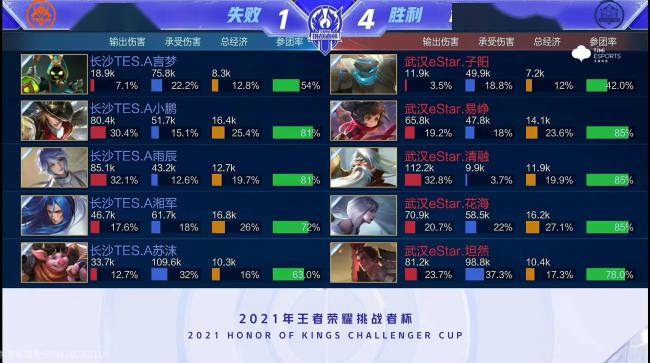 中国女足为 中国女足为