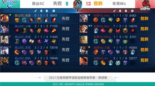 赛进入白热 赛进入白热